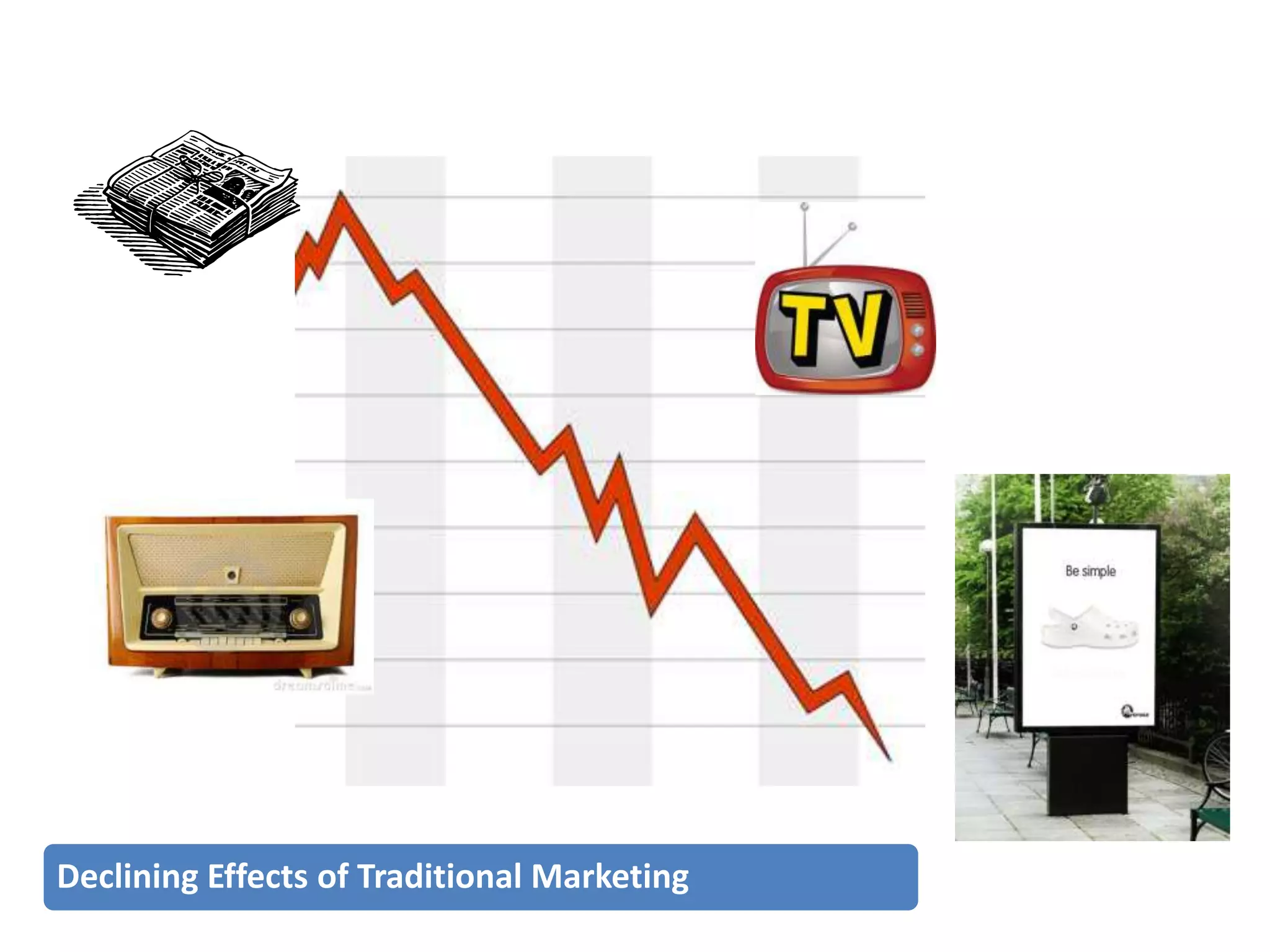 Declining Effects of Traditional Marketing

 