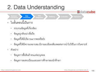 http://dataminingtrend.com http://facebook.com/datacube.th
• ในขั้นตอนนี้เป็นการ
• รวบรวมข้อมูลที่เกี่ยวข้อง
• ข้อมูลถูกต้องน่าเชื่อถือ
• ข้อมูลที่ได้มีปริมาณมากพอหรือยัง
• ข้อมูลที่ได้มีความเหมาะสม มีรายละเอียดเพียงพอต่อการนำไปใช้ในการวิเคราะห์
• ตัวอย่าง
• ข้อมูลการซื้อสินค้าคนแต่ละบุคคล
• ข้อมูลการลงทะเบียนและผลการศึกษาของนักศึกษา
Business
Understanding	
Data
Understanding	
Data
Preparation	
Modeling Evaluation Deployment
2. Data Understanding
100
 