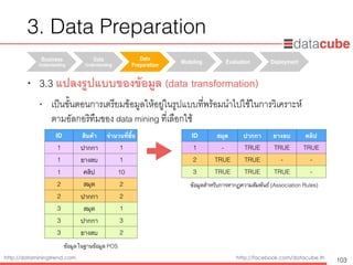 http://dataminingtrend.com http://facebook.com/datacube.th
• 3.3 แปลงรูปแบบของข้อมูล (data transformation)
• เป็นขั้นตอนการเตรียมข้อมูลให้อยู่ในรูปแบบที่พร้อมนำไปใช้ในการวิเคราะห์ 
ตามอัลกอริทึมของ data mining ที่เลือกใช้
Business
Understanding	
Data
Understanding	
Data
Preparation	
Modeling Evaluation Deployment
3. Data Preparation
103
ID สินค้า จำนวนที่ซื้อ
1 ปากกา 1
1 ยางลบ 1
1 คลิป 10
2 สมุด 2
2 ปากกา 2
3 สมุด 1
3 ปากกา 3
3 ยางลบ 2
ID สมุด ปากกา ยางลบ คลิป
1 - TRUE TRUE TRUE
2 TRUE TRUE - -
3 TRUE TRUE TRUE -
ข้อมูลในฐานข้อมูล POS
ข้อมูลสำหรับการหากฏความสัมพันธ์ (Association Rules)
 