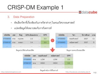 http://dataminingtrend.com http://facebook.com/datacube.th
CRISP-DM Example 1
3. Data Preparation
• คัดเลือกวิชาที่เกี่ยวข้องกับภาควิชาต่างๆ ในคณะวิศวกรรมศาสตร์
• แปลงข้อมูลให้เหมาะสมกับการวิเคราะห์
112
รหัสนิสิต เพศ ที่อยู่ GPA มัธยมปลาย … GPA
37058063 ชาย กรุงเทพ 2.5 … 2.3
37058167 ชาย สงขลา 3.4 … 3.3
… … … … … …
ข้อมูลประวัติส่วนตัวของนิสิต
รหัสนิสิต วิชา ปีการศึกษา เกรด
37058063 คอมพิวเตอร์ 2537 C+
37058063 คณิตศาสตร์ 2537 D
… … … …
ข้อมูลการลงทะเบียนของนิสิต
รหัสนิสิต เพศ คอมพิวเตอร์ คณิตศาสตร์ … GPA
37058063 ชาย LOW LOW … 2.3
37058167 ชาย HIGH HIGH … 3.3
… … … … … …
ข้อมูลสำหรับการใช้วิเคราะห์
 