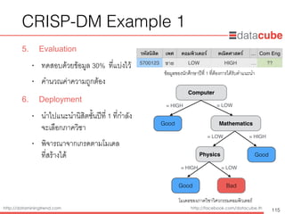 http://dataminingtrend.com http://facebook.com/datacube.th
CRISP-DM Example 1
5. Evaluation
• ทดสอบด้วยข้อมูล 30% ที่แบ่งไว้
• คำนวณค่าความถูกต้อง
6. Deployment
• นำไปแนะนำนิสิตชั้นปีที่ 1 ที่กำลัง 
จะเลือกภาควิชา
• พิจารณาจากเกรดตามโมเดล 
ที่สร้างได้
115
Computer
= HIGH = LOW
Physics
Good
Good
= LOW = HIGH
Mathematics
Good Bad
= HIGH = LOW
โมเดลของภาควิชาวิศวกรรมคอมพิวเตอร์
รหัสนิสิต เพศ คอมพิวเตอร์ คณิตศาสตร์ … Com Eng
5700123 ชาย LOW HIGH … ??
ข้อมูลของนักศึกษาปีที่ 1 ที่ต้องการได้รับคำแนะนำ
 