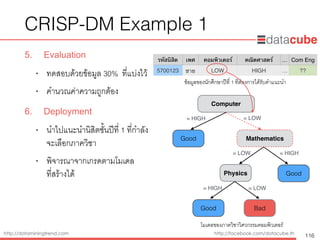 http://dataminingtrend.com http://facebook.com/datacube.th
CRISP-DM Example 1
5. Evaluation
• ทดสอบด้วยข้อมูล 30% ที่แบ่งไว้
• คำนวณค่าความถูกต้อง
6. Deployment
• นำไปแนะนำนิสิตชั้นปีที่ 1 ที่กำลัง 
จะเลือกภาควิชา
• พิจารณาจากเกรดตามโมเดล 
ที่สร้างได้
116
Computer
= HIGH = LOW
Physics
Good
Good
= LOW = HIGH
Mathematics
Good Bad
= HIGH = LOW
โมเดลของภาควิชาวิศวกรรมคอมพิวเตอร์
รหัสนิสิต เพศ คอมพิวเตอร์ คณิตศาสตร์ … Com Eng
5700123 ชาย LOW HIGH … ??
ข้อมูลของนักศึกษาปีที่ 1 ที่ต้องการได้รับคำแนะนำ
 