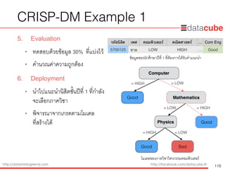 http://dataminingtrend.com http://facebook.com/datacube.th
CRISP-DM Example 1
5. Evaluation
• ทดสอบด้วยข้อมูล 30% ที่แบ่งไว้
• คำนวณค่าความถูกต้อง
6. Deployment
• นำไปแนะนำนิสิตชั้นปีที่ 1 ที่กำลัง 
จะเลือกภาควิชา
• พิจารณาจากเกรดตามโมเดล 
ที่สร้างได้
118
Computer
= HIGH = LOW
Physics
Good
Good
= LOW = HIGH
Mathematics
Good Bad
= HIGH = LOW
โมเดลของภาควิชาวิศวกรรมคอมพิวเตอร์
รหัสนิสิต เพศ คอมพิวเตอร์ คณิตศาสตร์ … Com Eng
5700123 ชาย LOW HIGH … Good
ข้อมูลของนักศึกษาปีที่ 1 ที่ต้องการได้รับคำแนะนำ
 