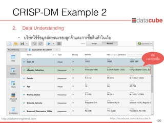 http://dataminingtrend.com http://facebook.com/datacube.th
CRISP-DM Example 2
2. Data Understanding
• บริษัทใช้ข้อมูลลักษณะของลูกค้าและการซื้อสินค้าในเว็บ
120
ช่วง
เวลาการซื้อ
 