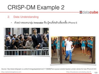 http://dataminingtrend.com http://facebook.com/datacube.th
CRISP-DM Example 2
2. Data Understanding
• ตัวอย่างของคนกลุ่ม Innovator คือ ผู้คนที่ต่อคิวเพื่อรอซื้อ iPhone 6
123
Source: http://www.telegraph.co.uk/technology/apple/iphone/11106696/Fans-queue-outside-Apples-London-stores-for-new-iPhone-6.html
 