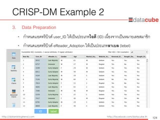http://dataminingtrend.com http://facebook.com/datacube.th
CRISP-DM Example 2
3. Data Preparation
• กำหนดแอตทริบิวต์ user_ID ให้เป็นประเภทไอดี (ID) เนื่องจากเป็นหมายเลขสมาชิก
• กำหนดแอตทริบิวต์ eReader_Adoption ให้เป็นประเภทลาเบล (lebel)
124
labelID
 