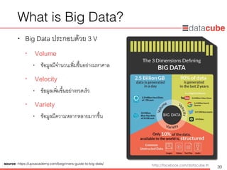http://dataminingtrend.com http://facebook.com/datacube.th
What is Big Data?
• Big Data ประกอบด้วย 3 V
• Volume
• ข้อมูลมีจำนวนเพิ่มขึ้นอย่างมหาศาล
• Velocity
• ข้อมูลเพิ่มขึ้นอย่างรวดเร็ว
• Variety
• ข้อมูลมีความหลากหลายมากขึ้น
30
source: https://upxacademy.com/beginners-guide-to-big-data/
 
