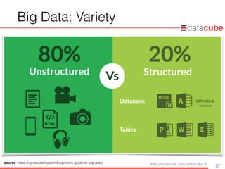 http://dataminingtrend.com http://facebook.com/datacube.th
Big Data: Variety
37
source: https://upxacademy.com/beginners-guide-to-big-data/
 