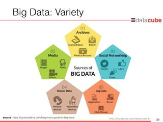 http://dataminingtrend.com http://facebook.com/datacube.th
Big Data: Variety
38
source: https://upxacademy.com/beginners-guide-to-big-data/
 