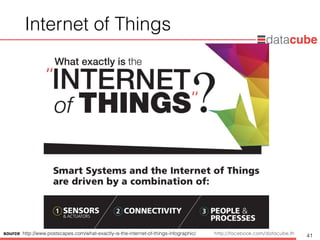 http://dataminingtrend.com http://facebook.com/datacube.th
Internet of Things
41source: http://www.postscapes.com/what-exactly-is-the-internet-of-things-infographic/
 