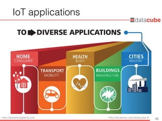 http://dataminingtrend.com http://facebook.com/datacube.th
IoT applications
43
 