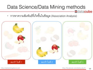 http://dataminingtrend.com http://facebook.com/datacube.th
Data Science/Data Mining methods
• การหาความสัมพันธ์ที่เกิดขึ้นในข้อมูล (Association Analysis)
59
ตะกร้าใบที่ 1 ตะกร้าใบที่ 2 ตะกร้าใบที่ 3
 