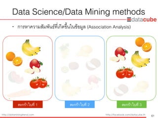 http://dataminingtrend.com http://facebook.com/datacube.th
Data Science/Data Mining methods
• การหาความสัมพันธ์ที่เกิดขึ้นในข้อมูล (Association Analysis)
61
ตะกร้าใบที่ 1 ตะกร้าใบที่ 2 ตะกร้าใบที่ 3
 