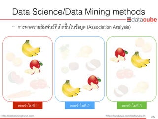 http://dataminingtrend.com http://facebook.com/datacube.th
Data Science/Data Mining methods
• การหาความสัมพันธ์ที่เกิดขึ้นในข้อมูล (Association Analysis)
65
ตะกร้าใบที่ 1 ตะกร้าใบที่ 2 ตะกร้าใบที่ 3
 