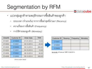 http://dataminingtrend.com http://facebook.com/datacube.th
Segmentation by RFM
• แบ่งกลุ่มลูกค้าตามพฤติกรรมการซื้อสินค้าของลูกค้า
• ระยะเวลา (จำนวนวัน) จากการซื้อล่าสุดที่ผ่านมา (Recency)
• ความถี่ของการซื้อสินค้า (Frequency)
• การใช้จ่ายของลูกค้า (Monetary)
67
Customer ID Recency Frequency Monetary
C10001
C10002
C10003
หมายเหตุ: คำนวณ ณ วันที่ 01/08/2015
OrderID Customer ID Order Date Total
Amount
O14001 C10003 01-01-2014 10.00
O14002 C10001 02-13-2014 20.00
O14003 C10002 03-14-2014 200.00
O14004 C10001 04-15-2014 10.00
O14005 C10001 08-10-2014 30.00
O14006 C10002 09-14-2014 300.00
ตาราง order detail
 