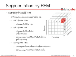 http://dataminingtrend.com http://facebook.com/datacube.th
Segmentation by RFM
• แบ่งกลุ่มลูกค้าด้วยวิธี RFM
• ลูกค้าในแต่ละกลุ่มจะมีลักษณะต่างๆ กัน เช่น
• ลูกค้ากลุ่ม RFM = 555
• เป็นกลุ่มลูกค้าที่มีค่ามากสุด
• ลูกค้ากลุ่ม RFM = 551
• เป็นกลุ่มลูกค้าที่มีการซื้อบ่อยๆ  
แต่ซื้อจำนวนน้อย
• ออก campaign กระตุ้นให้ลูกค้าซื้อสินค้าที่มีราคา 
สูงขึ้น (up-selling)
• ลูกค้ากลุ่ม RFM = 115
• เป็นกลุ่มลูกค้าที่นานๆ จะซื้อสักครั้ง แต่ซื้อสินค้าที่มีราคาสูง
• ออก campaign กระตุ้นให้ลูกค้าซื้อสินค้าบ่อยขึ้น
72
Recency
Frequency
M
onetary
1 2 3 4 5
5
4
3
2
1
5
4
3
2
1
 