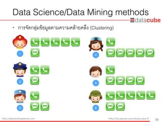 http://dataminingtrend.com http://facebook.com/datacube.th
Data Science/Data Mining methods
• การจัดกลุ่มข้อมูลตามความคล้ายคลึง (Clustering)
73
1
2
3
5
6
4
 