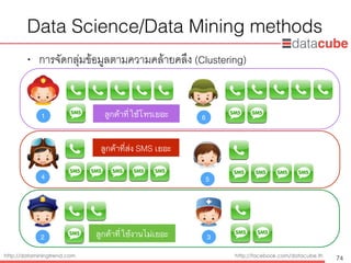 http://dataminingtrend.com http://facebook.com/datacube.th
Data Science/Data Mining methods
• การจัดกลุ่มข้อมูลตามความคล้ายคลึง (Clustering)
74
1 6
4 5
2 3
ลูกค้าที่ใช้โทรเยอะ
ลูกค้าที่ส่ง SMS เยอะ
ลูกค้าที่ใช้งานไม่เยอะ
 