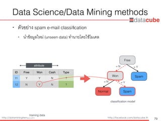 http://dataminingtrend.com http://facebook.com/datacube.th
Data Science/Data Mining methods
• ตัวอย่าง spam e-mail classiﬁcation
• นำข้อมูลใหม่ (unseen data) ทำนายโดยใช้โมเดล
79
attribute
Free
Won
Normal Spam
Spam
classiﬁcation model
= N = Y
= N = Y
training data
ID Free Won Cash Type
11 Y Y N ?
12 N Y N ?
 