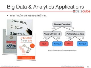 http://dataminingtrend.com http://facebook.com/datacube.th
Big Data & Analytics Applications
• คาดการณ์การลาออกของพนักงาน
90
Receive Promotion
= NO = YES
Years with ﬁrm < 5
Not Quit
= YES = NO
Partner changed job
Quit Not Quit
= YES = NO
Quit
ตัวอย่างโมเดลคาดการณ์การลาออกของพนักงาน
 