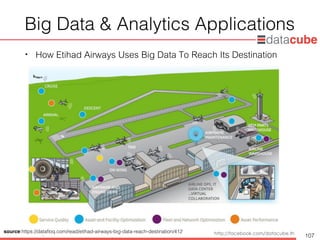 http://dataminingtrend.com http://facebook.com/datacube.th
Big Data & Analytics Applications
• How Etihad Airways Uses Big Data To Reach Its Destination
107
source:https://dataﬂoq.com/read/etihad-airways-big-data-reach-destination/412
 