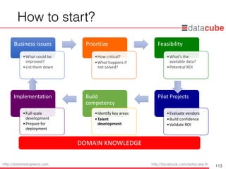 http://dataminingtrend.com http://facebook.com/datacube.th
How to start?
113
ow To Start?
Implementation
•Full-scale
development
•Prepare for
deployment
Build
competency
•Identify key areas
•Talent
development
Pilot Projects
•Evaluate vendors
•Build confidence
•Validate ROI
DOMAIN KNOWLEDGE
Business issues
•What could be
improved?
•List them down
Prioritize
•How critical?
•What happens if
not solved?
Feasibility
•What’s the
available data?
•Potential ROI
 