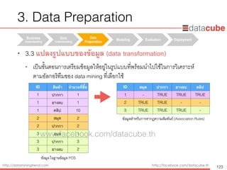 http://dataminingtrend.com http://facebook.com/datacube.th
• 3.3 แปลงรูปแบบของข้อมูล (data transformation)
• เป็นขั้นตอนการเตรียมข้อมูลให้อยู่ในรูปแบบที่พร้อมนำไปใช้ในการวิเคราะห์ 
ตามอัลกอริทึมของ data mining ที่เลือกใช้
Business
Understanding	
Data
Understanding	
Data
Preparation	
Modeling Evaluation Deployment
3. Data Preparation
123
ID สินค้า จำนวนที่ซื้อ
1 ปากกา 1
1 ยางลบ 1
1 คลิป 10
2 สมุด 2
2 ปากกา 2
3 สมุด 1
3 ปากกา 3
3 ยางลบ 2
ID สมุด ปากกา ยางลบ คลิป
1 - TRUE TRUE TRUE
2 TRUE TRUE - -
3 TRUE TRUE TRUE -
ข้อมูลในฐานข้อมูล POS
ข้อมูลสำหรับการหากฏความสัมพันธ์ (Association Rules)
www.facebook.com/datacube.th
 