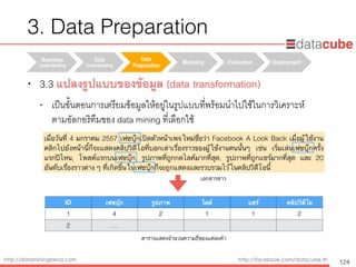 http://dataminingtrend.com http://facebook.com/datacube.th
• 3.3 แปลงรูปแบบของข้อมูล (data transformation)
• เป็นขั้นตอนการเตรียมข้อมูลให้อยู่ในรูปแบบที่พร้อมนำไปใช้ในการวิเคราะห์ 
ตามอัลกอริทึมของ data mining ที่เลือกใช้
Business
Understanding	
Data
Understanding	
Data
Preparation	
Modeling Evaluation Deployment
3. Data Preparation
124
เมื่อวันที่ 4 มกราคม 2557 เฟซบุ๊กเปิดตัวหน้าเพจใหม่ชื่อว่า Facebook A Look Back เมื่อผู้ใช้งาน
คลิกไปยังหน้านี้ก็จะแสดงคลิปวิดีโอที่บอกเล่าเรื่องราวของผู้ใช้งานคนนั้นๆ เช่น เริ่มเล่นเฟซบุ๊กครั้ง
แรกปีไหน, โพสต์แรกบนเฟซบุ๊ก, รูปภาพที่ถูกกดไลค์มากที่สุด, รูปภาพที่ถูกแชร์มากที่สุด และ 20
อันดับเรื่องราวต่าง ๆ ที่เกิดขึ้นในเฟซบุ๊กก็จะถูกแสดงและรวบรวมไว้ในคลิปวิดีโอนี้
ID เฟซบุ๊ก รูปภาพ ไลค์ แชร์ คลิปวิดีโอ
1 4 2 1 1 2
2 …
เอกสารข่าว
ตารางแสดงจำนวนความถี่ของแต่ละคำ
 