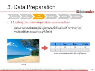 http://dataminingtrend.com http://facebook.com/datacube.th
• 3.3 แปลงรูปแบบของข้อมูล (data transformation)
• เป็นขั้นตอนการเตรียมข้อมูลให้อยู่ในรูปแบบที่พร้อมนำไปใช้ในการวิเคราะห์ 
ตามอัลกอริทึมของ data mining ที่เลือกใช้
Business
Understanding	
Data
Understanding	
Data
Preparation	
Modeling Evaluation Deployment
3. Data Preparation
125
ID สีแดง สีเขียว สีน้ำเงิน
1 93 98 167
2 …
รูปภาพ
จำนวน pixel สีแดง สีเขียว สีนำ้เงินที่ปรากฏในรูปภาพ
image source:http://www.travelhouse.ch/reisen/thailand/phuket/jw-marriott-phuket-resort-and-spa
 