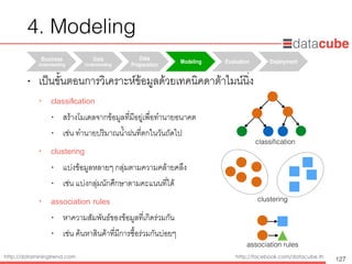 http://dataminingtrend.com http://facebook.com/datacube.th
• เป็นขั้นตอนการวิเคราะห์ข้อมูลด้วยเทคนิคดาต้าไมน์นิ่ง
• classiﬁcation
• สร้างโมเดลจากข้อมูลที่มีอยู่เพื่อทำนายอนาคต
• เช่น ทำนายปริมาณน้ำฝนที่ตกในวันถัดไป
• clustering
• แบ่งข้อมูลหลายๆ กลุ่มตามความคล้ายคลึง
• เช่น แบ่งกลุ่มนักศึกษาตามคะแนนที่ได้
• association rules
• หาความสัมพันธ์ของข้อมูลที่เกิดร่วมกัน
• เช่น ค้นหาสินค้าที่มีการซื้อร่วมกันบ่อยๆ
Business
Understanding	
Data
Understanding	
Data
Preparation	
Modeling Evaluation Deployment
4. Modeling
127
classiﬁcation
clustering
association rules
 