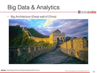 http://dataminingtrend.com http://facebook.com/datacube.th
Big Data & Analytics
• Big Architecture (Great wall of China)
25
source: http://www.history.com/topics/great-wall-of-china
 