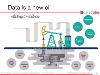 http://dataminingtrend.com http://facebook.com/datacube.th
Data is a new oil
• “เมื่อข้อมูลมีค่าดั่งน้ำมัน”
27Source: https://www.raconteur.net/technology/drilling-for-new-oil-of-big-data
Customer
Data
Transaction 
Data
Website
Data
Survey 
Data
Social
Network  
Data Employee 
Data
Reports
Actionable
Insight
Predictive
Model
Recommended
Products
www.facebook.com/datacube.th
 