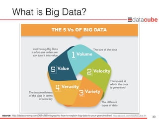 http://dataminingtrend.com http://facebook.com/datacube.th
What is Big Data?
40
source: http://dataconomy.com/2014/08/infographic-how-to-explain-big-data-to-your-grandmother/
 