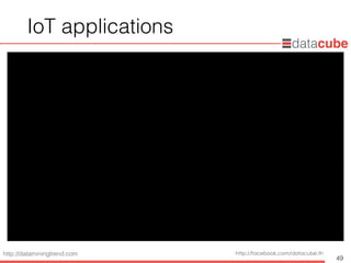 http://dataminingtrend.com http://facebook.com/datacube.th
IoT applications
49
 