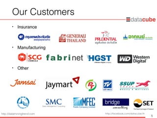 http://dataminingtrend.com http://facebook.com/datacube.th
• Insurance
• Manufacturing
• Other
5
Our Customers
 