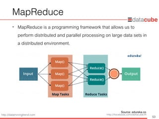 http://dataminingtrend.com http://facebook.com/datacube.th
MapReduce
• MapReduce is a programming framework that allows us to
perform distributed and parallel processing on large data sets in
a distributed environment. 
53
Source: edureka.co
 