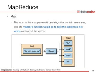 http://dataminingtrend.com http://facebook.com/datacube.th
MapReduce
• Map
• The input to this mapper would be strings that contain sentences,
and the mapper’s function would be to split the sentences into
words and output the words
54
Image source: "Hadoop with Python", Zachary Radtka and Donald Miner, 2016
 
