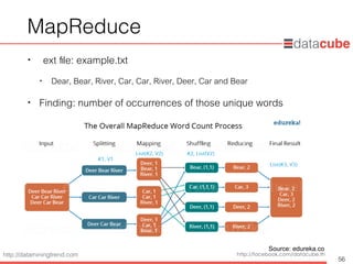 http://dataminingtrend.com http://facebook.com/datacube.th
MapReduce
• ext ﬁle: example.txt
• Dear, Bear, River, Car, Car, River, Deer, Car and Bear
• Finding: number of occurrences of those unique words
56
Source: edureka.co
 