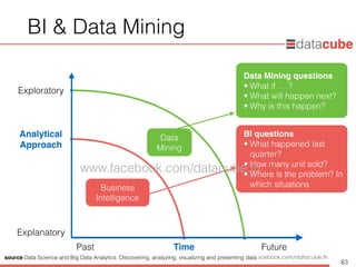 http://dataminingtrend.com http://facebook.com/datacube.th
BI & Data Mining
63
Business
Intelligence
Data
Mining
Time
Analytical  
Approach
Past Future
Explanatory
Exploratory
source:Data Science and Big Data Analytics: Discovering, analyzing, visualizing and presenting data
BI questions
• What happened last
quarter?
• How many unit sold?
• Where is the problem? In
which situations
Data Mining questions
• What if … ?
• What will happen next?
• Why is this happen?
www.facebook.com/datacube.th
 