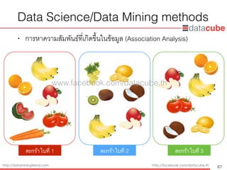 http://dataminingtrend.com http://facebook.com/datacube.th
Data Science/Data Mining methods
• การหาความสัมพันธ์ที่เกิดขึ้นในข้อมูล (Association Analysis)
67
ตะกร้าใบที่ 1 ตะกร้าใบที่ 2 ตะกร้าใบที่ 3
www.facebook.com/datacube.th
 