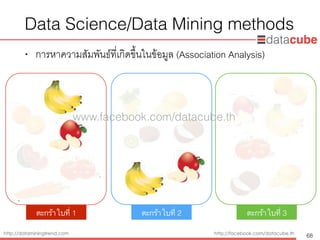 http://dataminingtrend.com http://facebook.com/datacube.th
Data Science/Data Mining methods
• การหาความสัมพันธ์ที่เกิดขึ้นในข้อมูล (Association Analysis)
68
ตะกร้าใบที่ 1 ตะกร้าใบที่ 2 ตะกร้าใบที่ 3
www.facebook.com/datacube.th
 