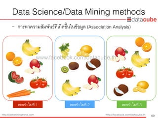 http://dataminingtrend.com http://facebook.com/datacube.th
Data Science/Data Mining methods
• การหาความสัมพันธ์ที่เกิดขึ้นในข้อมูล (Association Analysis)
69
ตะกร้าใบที่ 1 ตะกร้าใบที่ 2 ตะกร้าใบที่ 3
www.facebook.com/datacube.th
 
