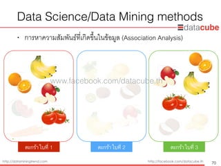 http://dataminingtrend.com http://facebook.com/datacube.th
Data Science/Data Mining methods
• การหาความสัมพันธ์ที่เกิดขึ้นในข้อมูล (Association Analysis)
70
ตะกร้าใบที่ 1 ตะกร้าใบที่ 2 ตะกร้าใบที่ 3
www.facebook.com/datacube.th
 