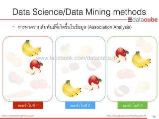 http://dataminingtrend.com http://facebook.com/datacube.th
Data Science/Data Mining methods
• การหาความสัมพันธ์ที่เกิดขึ้นในข้อมูล (Association Analysis)
74
ตะกร้าใบที่ 1 ตะกร้าใบที่ 2 ตะกร้าใบที่ 3
www.facebook.com/datacube.th
 
