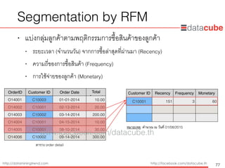 http://dataminingtrend.com http://facebook.com/datacube.th
OrderID Customer ID Order Date Total
Amount
O14001 C10003 01-01-2014 10.00
O14002 C10001 02-13-2014 20.00
O14003 C10002 03-14-2014 200.00
O14004 C10001 04-15-2014 10.00
O14005 C10001 08-10-2014 30.00
O14006 C10002 09-14-2014 300.00
Segmentation by RFM
• แบ่งกลุ่มลูกค้าตามพฤติกรรมการซื้อสินค้าของลูกค้า
• ระยะเวลา (จำนวนวัน) จากการซื้อล่าสุดที่ผ่านมา (Recency)
• ความถี่ของการซื้อสินค้า (Frequency)
• การใช้จ่ายของลูกค้า (Monetary)
77
Customer ID Recency Frequency Monetary
C10001 151 3 60
ตาราง order detail
หมายเหตุ: คำนวณ ณ วันที่ 01/08/2015
www.facebook.com/datacube.th
 
