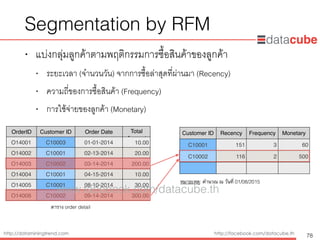 http://dataminingtrend.com http://facebook.com/datacube.th
OrderID Customer ID Order Date Total
Amount
O14001 C10003 01-01-2014 10.00
O14002 C10001 02-13-2014 20.00
O14003 C10002 03-14-2014 200.00
O14004 C10001 04-15-2014 10.00
O14005 C10001 08-10-2014 30.00
O14006 C10002 09-14-2014 300.00
Segmentation by RFM
• แบ่งกลุ่มลูกค้าตามพฤติกรรมการซื้อสินค้าของลูกค้า
• ระยะเวลา (จำนวนวัน) จากการซื้อล่าสุดที่ผ่านมา (Recency)
• ความถี่ของการซื้อสินค้า (Frequency)
• การใช้จ่ายของลูกค้า (Monetary)
78
Customer ID Recency Frequency Monetary
C10001 151 3 60
C10002 116 2 500
ตาราง order detail
หมายเหตุ: คำนวณ ณ วันที่ 01/08/2015
www.facebook.com/datacube.th
 