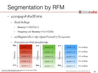 http://dataminingtrend.com http://facebook.com/datacube.th
Segmentation by RFM
• แบ่งกลุ่มลูกค้าด้วยวิธี RFM
• เรียงลำดับข้อมูล
• Recency จากน้อยไปมาก
• Frequency และ Monetary จากมากไปน้อย
• แบ่งข้อมูลออกเป็น 5 กลุ่ม กลุ่มละจำนวนเท่าๆ กัน (quintile)
• คำนวณคะแนน RFM ของแต่ละกลุ่ม
80
source: http://www.b-eye-network.com/view/10256
น้อย
มาก
Recency
score = 5
score = 4
score = 3
score = 2
score = 1
มาก
น้อย
Frequency
score = 5
score = 4
score = 3
score = 2
score = 1
มาก
น้อย
Monetary
20% ของข้อมูล
20% ของข้อมูล
20% ของข้อมูล
20% ของข้อมูล
20% ของข้อมูล
score = 5
score = 4
score = 3
score = 2
score = 1
www.facebook.com/datacube.th
 