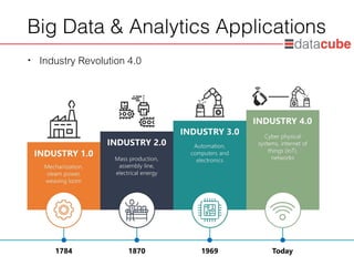 http://dataminingtrend.com http://facebook.com/datacube.th
Big Data & Analytics Applications
• Industry Revolution 4.0
91
 