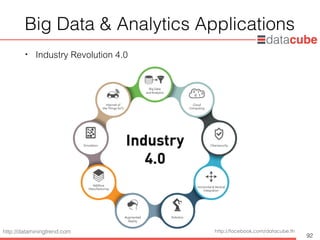 http://dataminingtrend.com http://facebook.com/datacube.th
• Industry Revolution 4.0
Big Data & Analytics Applications
92
 