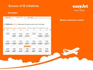 Easyjet Api Information Easy Jet Case Study - Mis | PDF
